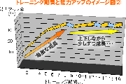 トレーニング記録を付けよう