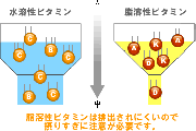 サプリメントで健康被害？