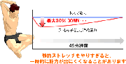 ストレッチで筋力が低下する？