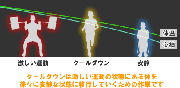 クールダウンの方法と効果