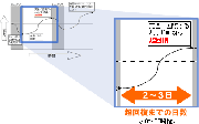 筋トレの頻度と時間