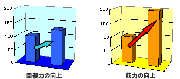 筋力レベルと休養日数