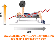 筋トレ重量を増やすタイミング