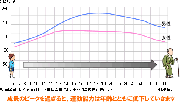 筋トレの限界年齢は？