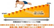 筋トレと目標設定の方法