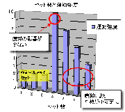 筋トレ記録の分析方法