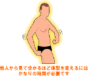 筋トレで外見を変えるには