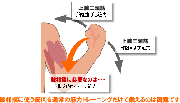 腕相撲のトレーニング方法は？