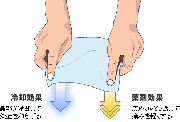 筋肉痛と湿布薬・鎮痛剤の効果