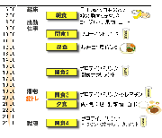 筋力トレーニングと食事メニュー