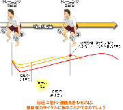 予定から逆算する筋トレ強度