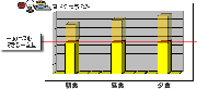 体重を増やす食事方法