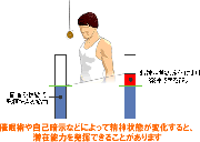 催眠・暗示・感情と筋力の関係