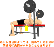 怪我をしたときの筋トレ方法