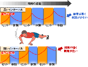 休憩時間を管理しよう