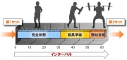 メトロノームでインターバル管理