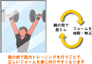 筋トレに鏡を活用しよう