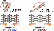 筋肉痛を予防するには