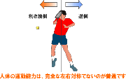 左右の筋力差を克服する方法