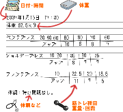 筋トレ記録の作成方法