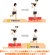 筋トレと有酸素運動どっちが先？2