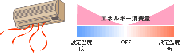 低体温と基礎代謝の関係