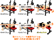 筋トレメニューを変える事の効果