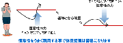 体重維持とリバウンド防止