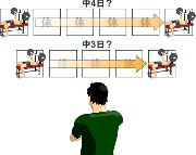 筋トレとミニマックス法2