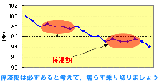 停滞期を乗り切る方法