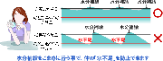 ダイエットと水分摂取の方法