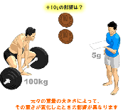 筋トレとウェーバーの法則