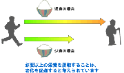 老化が加速するリスク