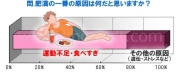 自己管理能力を疑われるリスク