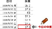 体重推移の管理方法