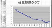 体重管理の基本