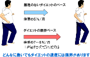 期限付きダイエットについて