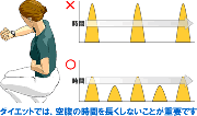 ダイエットの失敗原因を潰せ！2