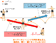 オーバートレーニングの自覚症状