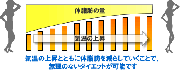 ダイエットと季節の関係