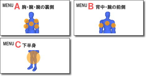 メニューA：胸・肩・腕の裏側 メニューB：背中・腕の前側 メニューC：下半身