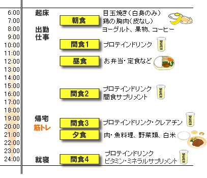 研究所長の一日の食事メニュー