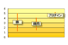 タンパク質摂取を考える