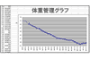 体重管理の方法