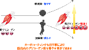 カーボローディングの原理と方法