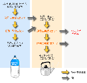 クレアチンはお湯に溶かすべき？